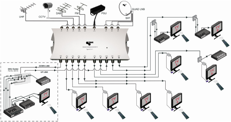 Jim's Aerials - TV Distribution whole house wiring directv dvr 